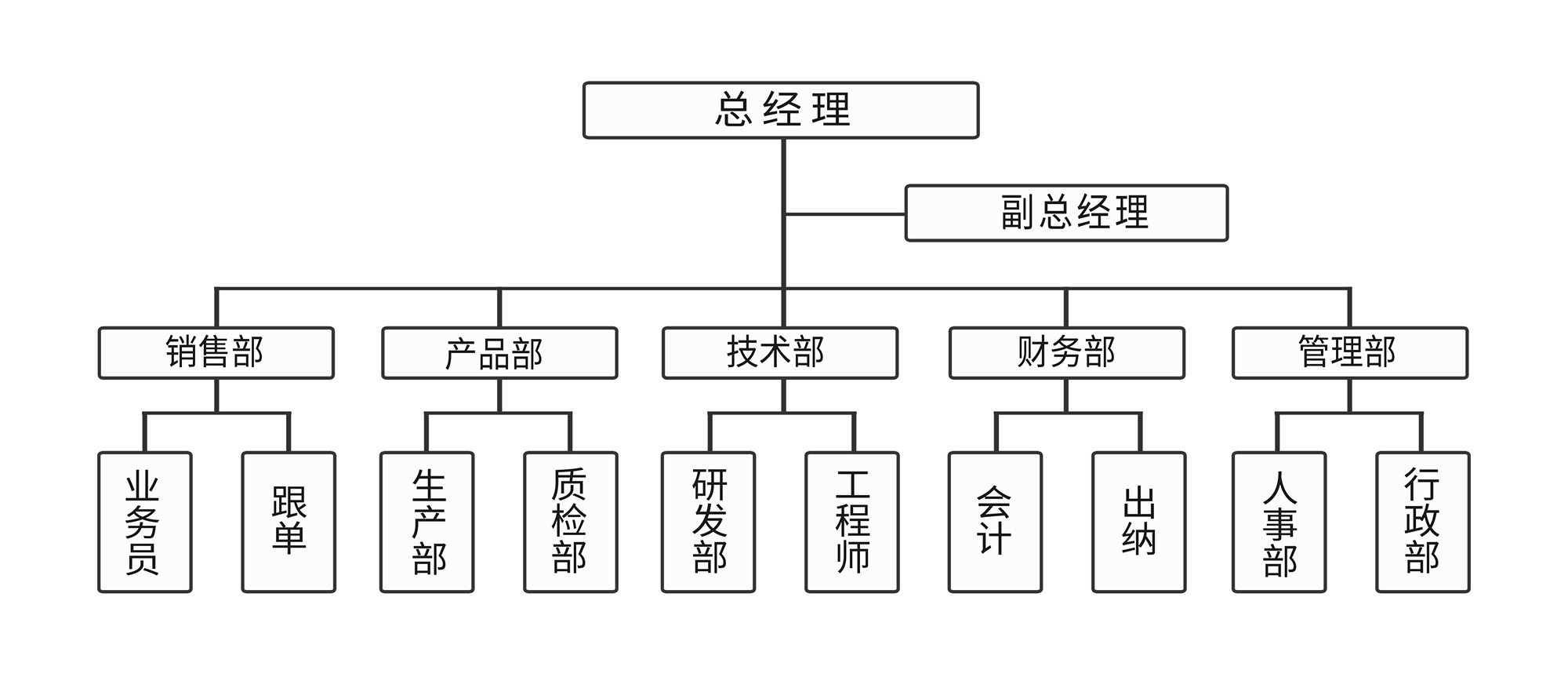 余姚市宏豪智能科技有限公司